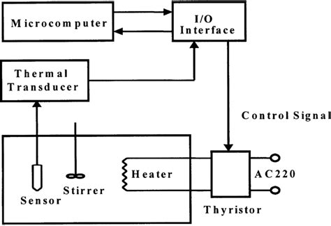 Water Tank Temperature Control System Schematic Download Scientific