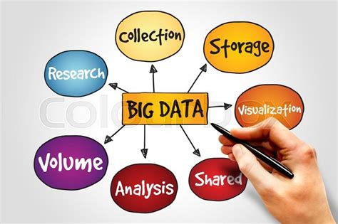 Big Data Mind Map Business Concept Stock Image Colourbox