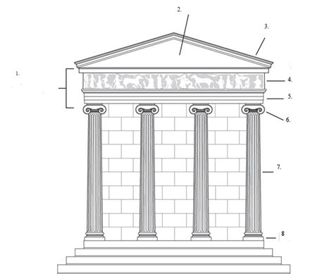 Greek Temple Diagram Diagram Quizlet