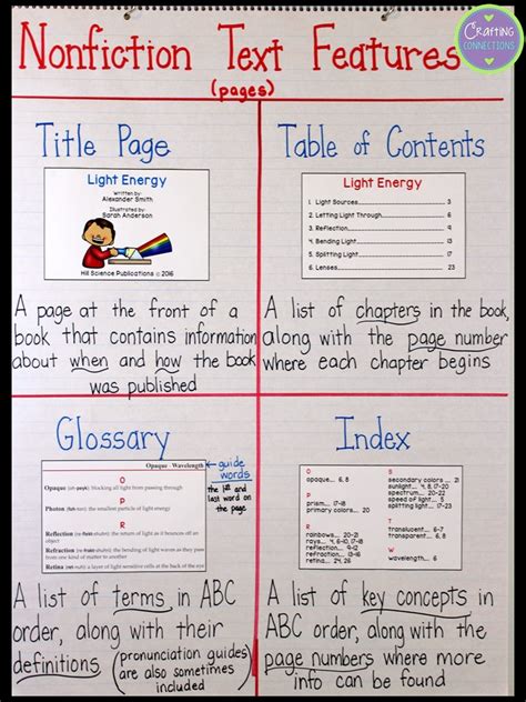 Crafting Connections Nonfiction Text Features Anchor Chart Including