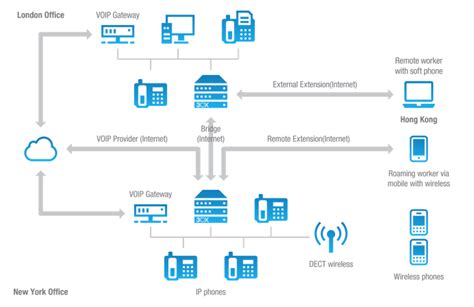 3cx System Overview Nettrade Products