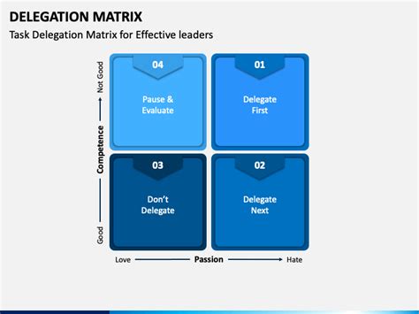 Delegation Matrix Powerpoint Template Ppt Slides