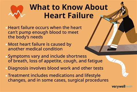 Heart Failure Symptoms Causes Types And Treatment