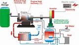 Photos of Micro Heat Engine