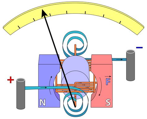 Prinsip Kerja Amperemeter Dan Voltmeter Dc