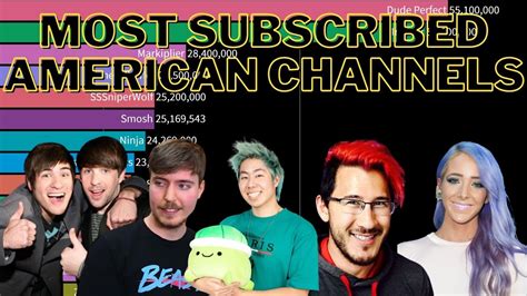 Most Subscribed American Youtubers Renstimp Youtube