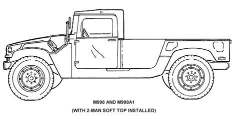Some can be about more mechanical things, like buildings or. High Mobility Multipurpose Wheeled Vehicle (HMMWV) (M998 ...