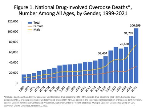 Polly Traylor On Linkedin Drug Overdose Death Rates National
