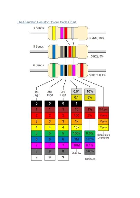 Color Coding Of Resistors Table