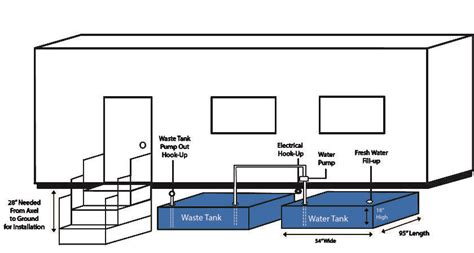Mobile Home Plumbing Diagram