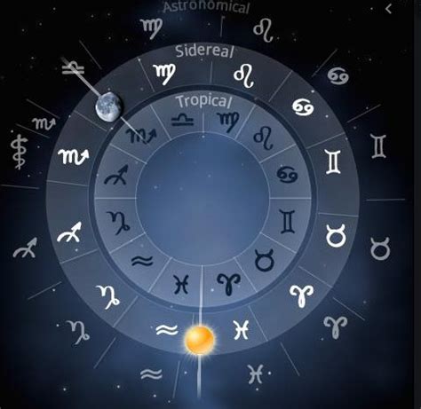 Horoskopski Znakovi Po Mjesecima U Zapadnoj I Vedskoj Astrologiji Koje