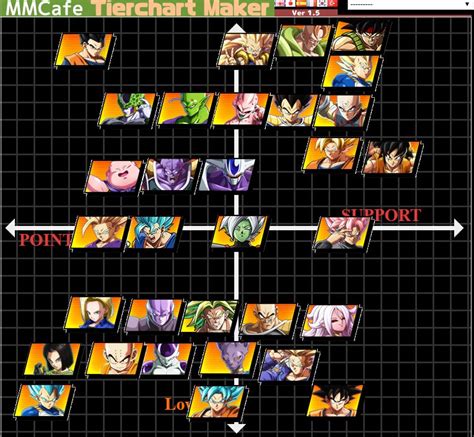 Tier d — these fighters are considered the weakest on the dragon ball fighterz roster. BANDAI NAMCO Entertainment UK on Twitter: "Dragonball FighterZ pro @TSM_Leffen has released a ...