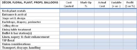 Event Budget Templating Six Reference Lists To Build Your Own Budget