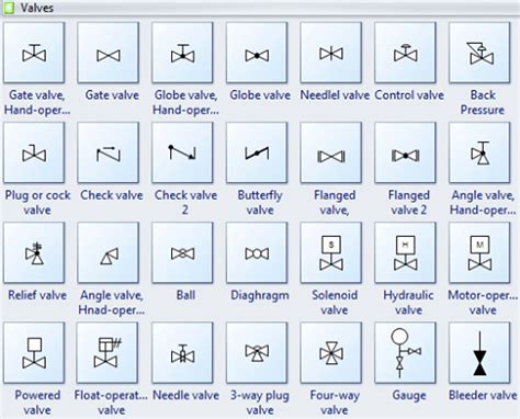 Valve Symbols Mechanicstips