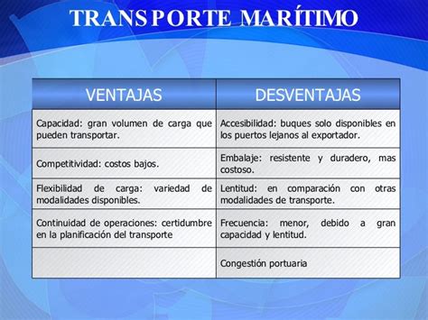 46 Ventajas Y Desventajas Del Transporte Multimodal Pics Dato Mapa