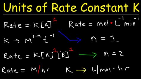 How To Determine The Units Of The Rate Constant K Chemical Kinetics