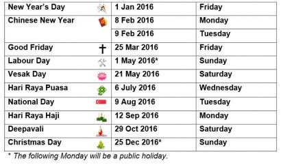 The above is the list of 2017 public holidays declared in malaysia which includes federal, regional government holidays and popular observances. 6 long weekends for 2016 public holidays, Singapore News ...