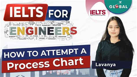 How To Attempt A Pie Chart In Ielts Ielts Process Chart I Writing