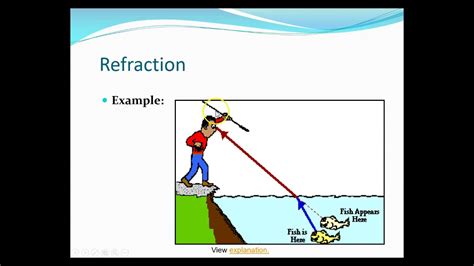 It happens on account of refraction of light. Reflection, Refraction, Diffraction and Interference - YouTube
