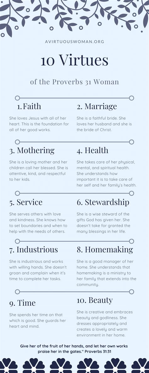 Proverbs 31 Everything You Need To Know About The Virtuous Woman