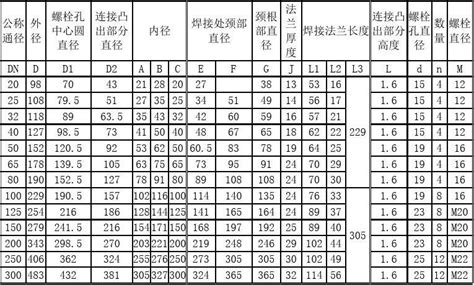 各种法兰标准尺寸表文档之家