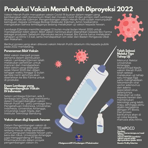 Produksi Vaksin Merah Putih Diproyeksi Grafis Tempo Co