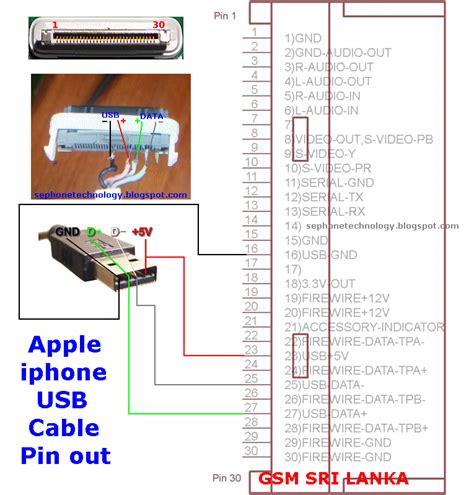 When the device is charging, you will see a lightning bolt. GSM-SRI LANKA: Apple iphone USB Cable Pinout