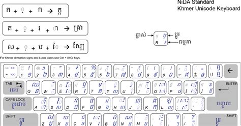 Unicode Khmer Keyboard Layout