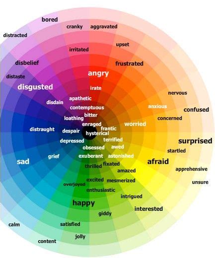 Colours And Emotions Chart