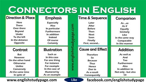 Connectors In English English Study Page English Study Transition