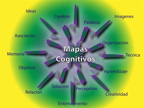 Mapa Cognitivo Ejemplos