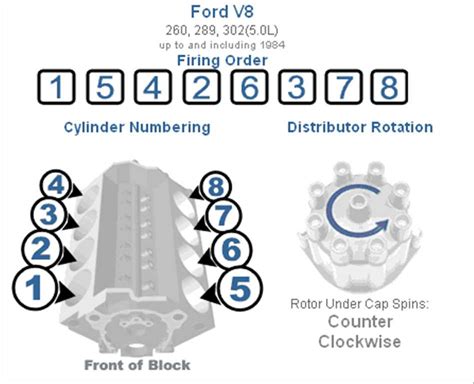 Ford 302 V 8 Firing Order