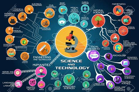 The Prime Minister's Science, Technology and Innovation ...
