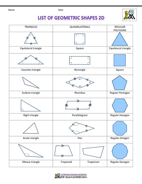 View Triangle Shaped Objects Names Pics Triangle