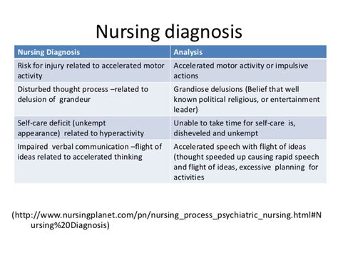 The nursing diagnosis is a clinical judgment on the responses of individuals, families and / or society to health problems and processes of real life of specific relevance of ' nurses , the procedure used to identify the most appropriate care. Schizophrenia