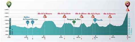 Maybe you would like to learn more about one of these? Tercera etapa de la Vuelta a Burgos 2017: Ojo Guareña ...