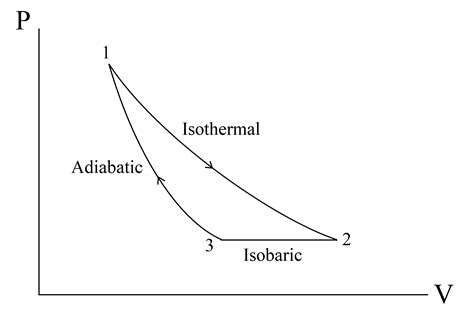 Thermodynamics Calculating Entropy Of A Cycle Consisted Of Isothermal