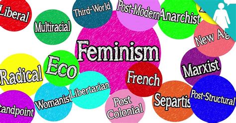 Take Feminist Theories