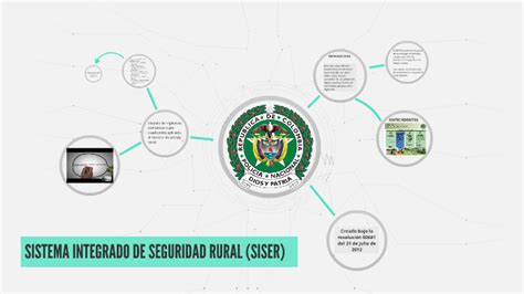 Sistema Integrado De Seguridad Rural By Stefanny Sierra Alvarez On Prezi