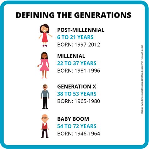 How Will The Post Millennial Generation Influence Your