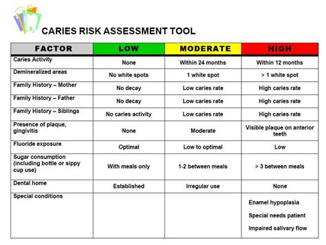 Risk Assessment Chart A Visual Reference Of Charts Chart Master