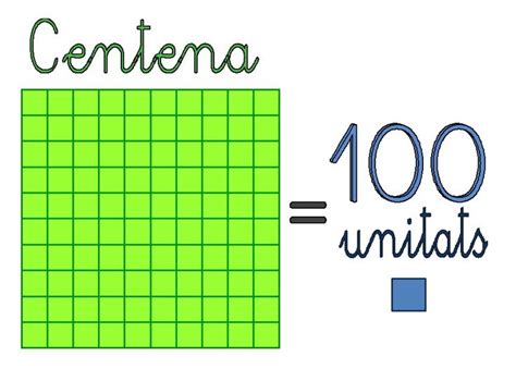 A Green Square With The Words100 Unitswritten On It
