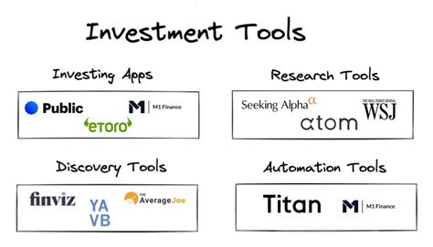 Best Tools For Investing Finding And Researching Stocks And Managing