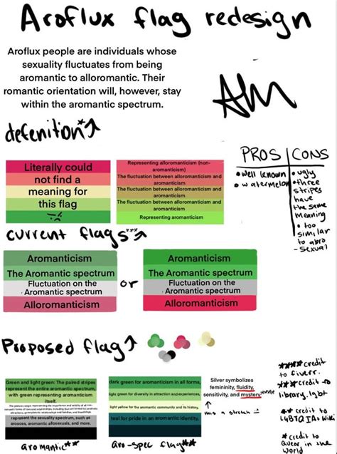 I Redesigned The Aroflux Aceflux And Aroaceflux Flags Raromanticasexual