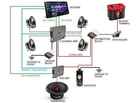 Not helpful 0 helpful 0. Car Audio System Wiring Basics - 484x365 - jpeg | Sound system car, Car audio systems