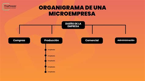 Organigrama De Microempresa En Organigrama Organigrama De Una My Xxx