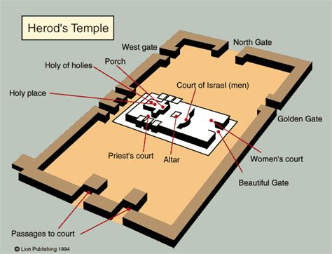 Diagram King Herods Temple Diagram Mydiagramonline