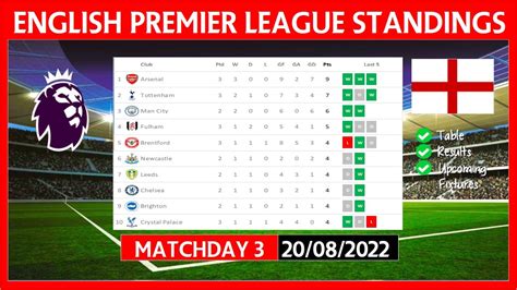 Epl Table Standings Today 2223 Premier League Table Standings Today