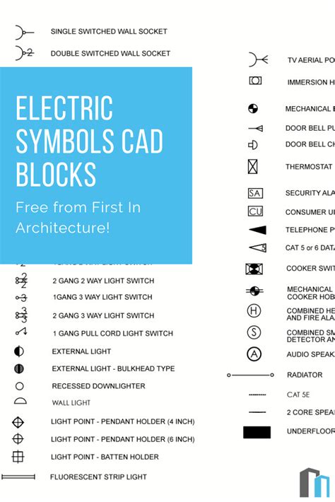 Blueprint Symbols For Architectural Electrical Plumbing Structural