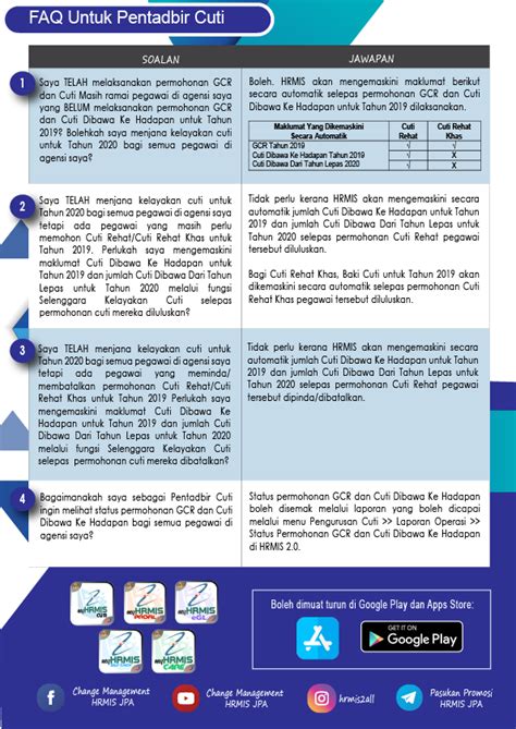 Pdf file about surat pekeliling perkhidmatan bilangan 2 tahun … pdf selected and prepared for you by browsing on search engines. Trainees2013: Borang Gcr 2019 Kkm